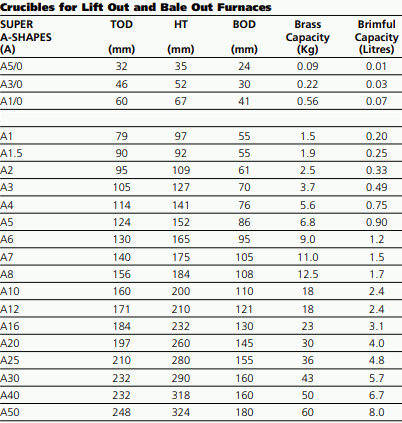 Salamander Crucible Sizes